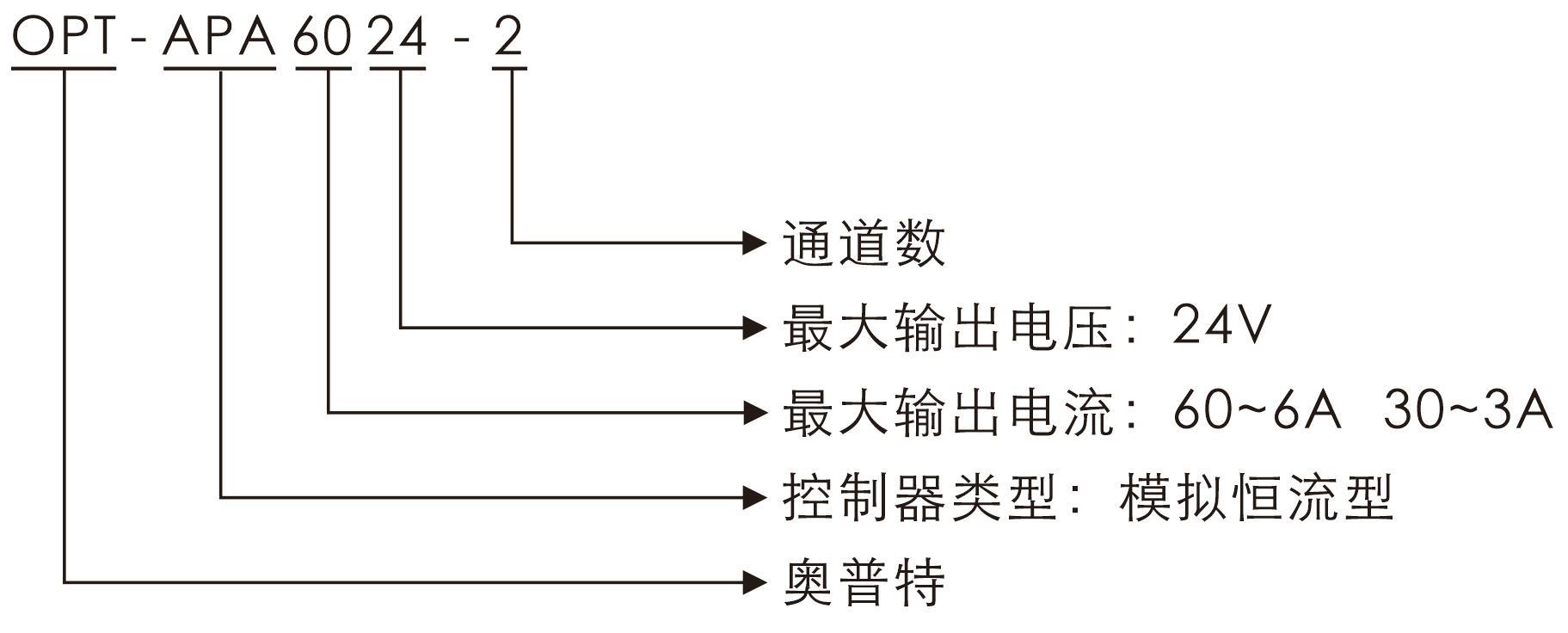 公海彩船6600(中国)官方网站