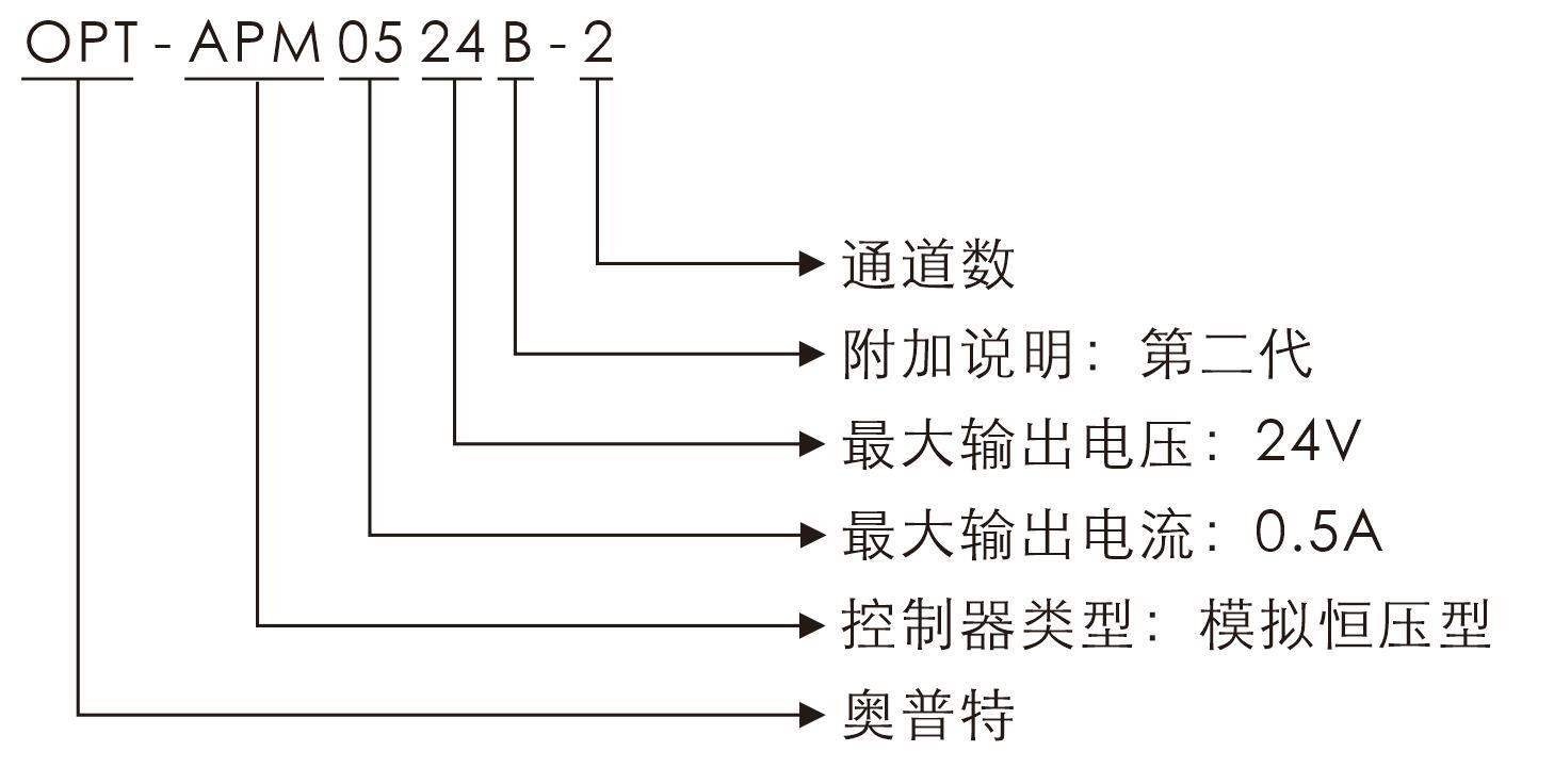 公海彩船6600(中国)官方网站