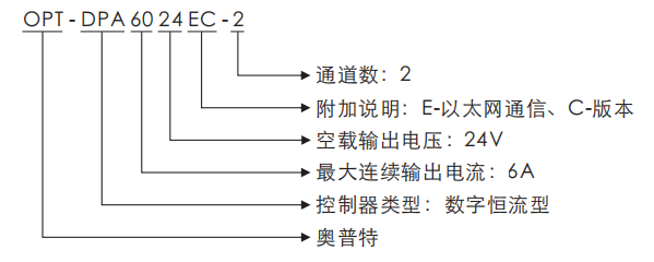 公海彩船6600(中国)官方网站