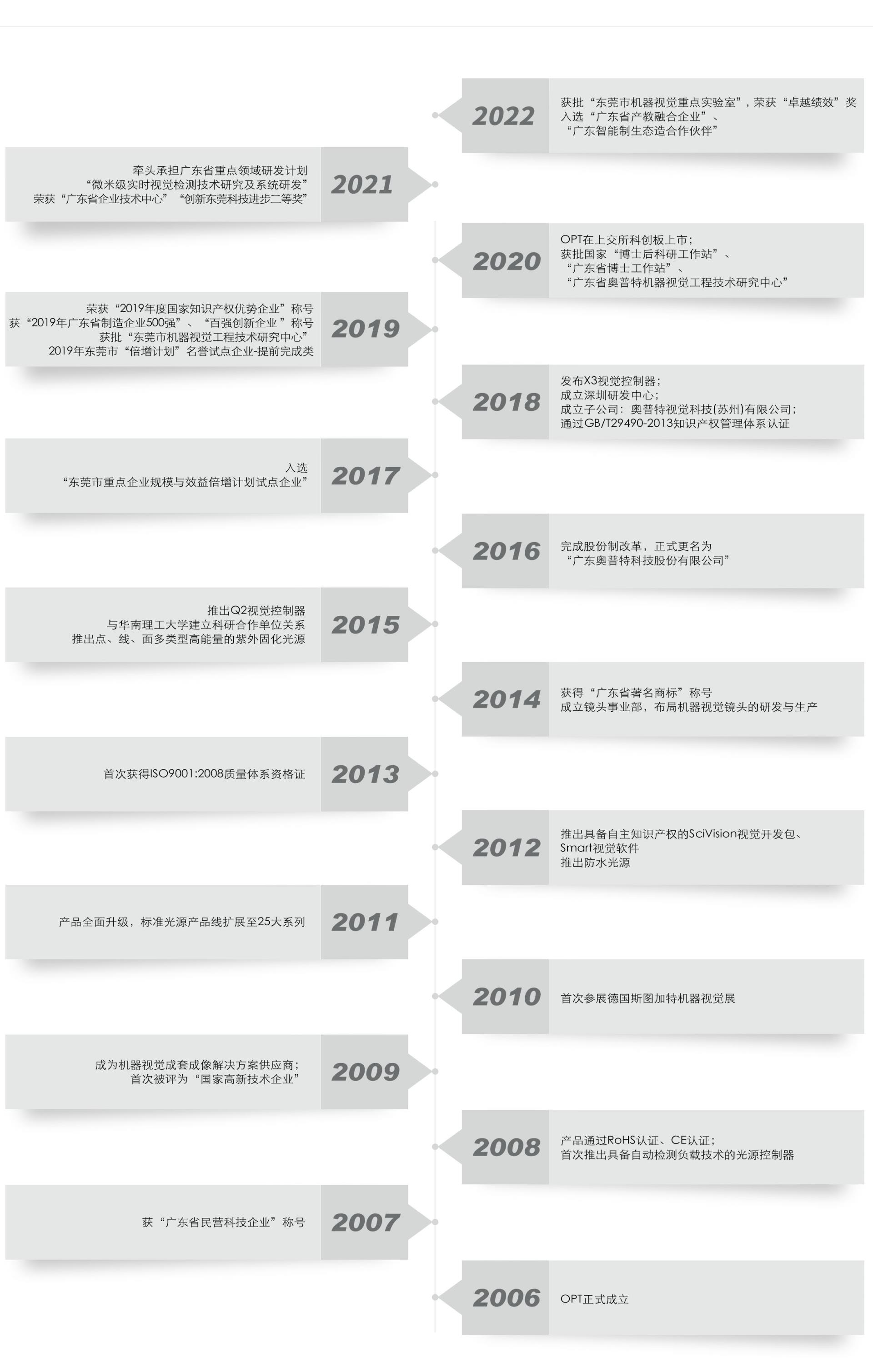 公海彩船6600(中国)官方网站